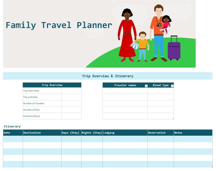 Travel itinerary template